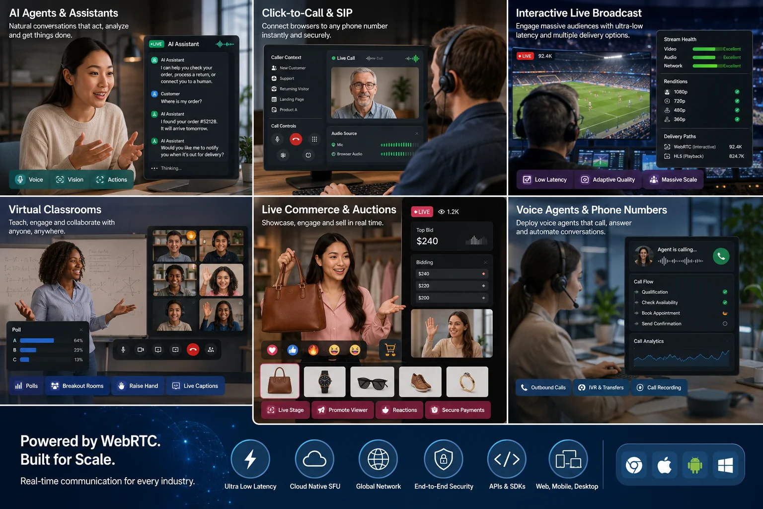 MediaSFU workflow collage showing customer-facing interactions connected to team operations